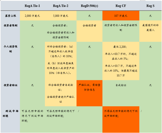 贝莱德“来”了,RWA又“火”了 第5张 贝莱德“来”了,RWA又“火”了 第5张