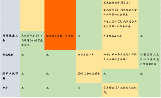 贝莱德“来”了,RWA又“火”了 第7张 贝莱德“来”了,RWA又“火”了 第7张