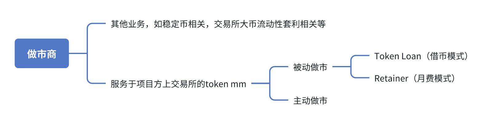 做市商一线从业者自白:业务模式没那么神,就是个“摆单的” 第1张 做市商一线从业者自白:业务模式没那么神,就是个“摆单的” 第1张