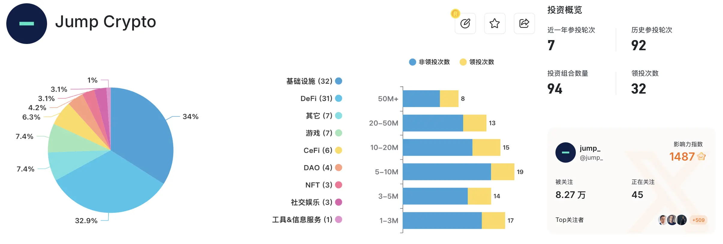 黑历史缠身,Jump 全面恢复加密业务陷入尴尬局面 第3张 黑历史缠身,Jump 全面恢复加密业务陷入尴尬局面 第3张