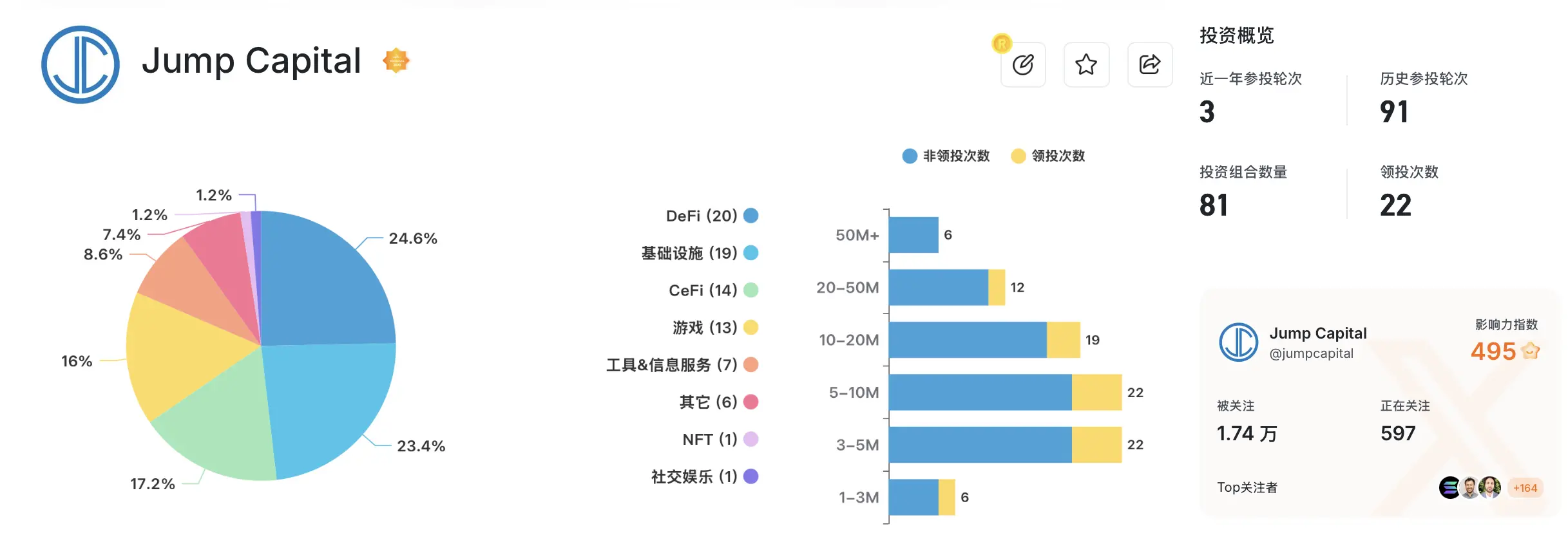 黑历史缠身,Jump 全面恢复加密业务陷入尴尬局面 第2张 黑历史缠身,Jump 全面恢复加密业务陷入尴尬局面 第2张