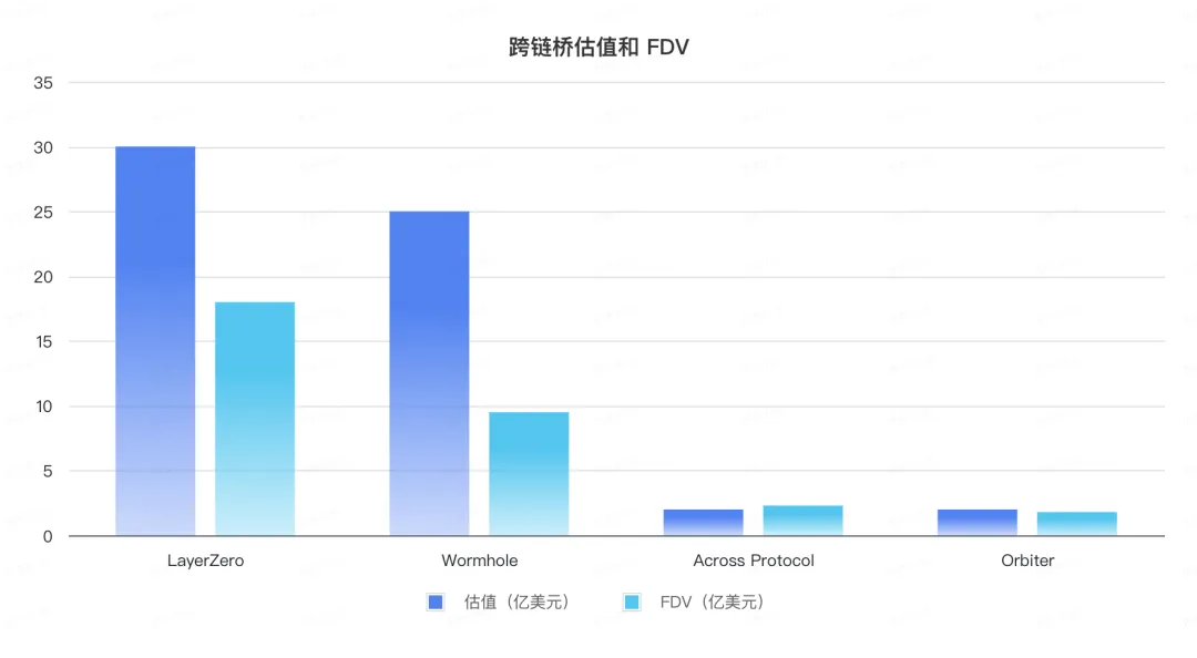 加密散户消亡史,链上迁移进行时 第2张 加密散户消亡史,链上迁移进行时 第2张