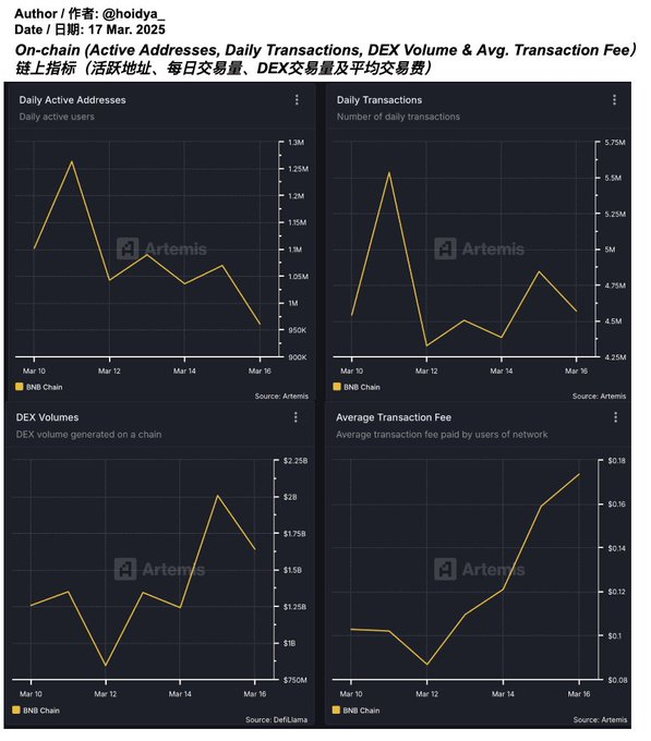 数据解读MUBARAK爆火：BNB链生态是最大受益方？ 第2张