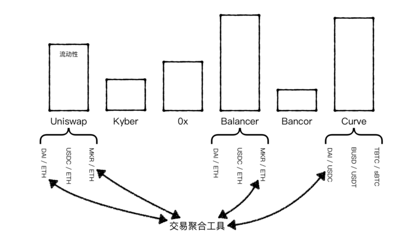 DEX聚合产品按下暂停键,OKX这波有点冤 第2张 DEX聚合产品按下暂停键,OKX这波有点冤 第2张