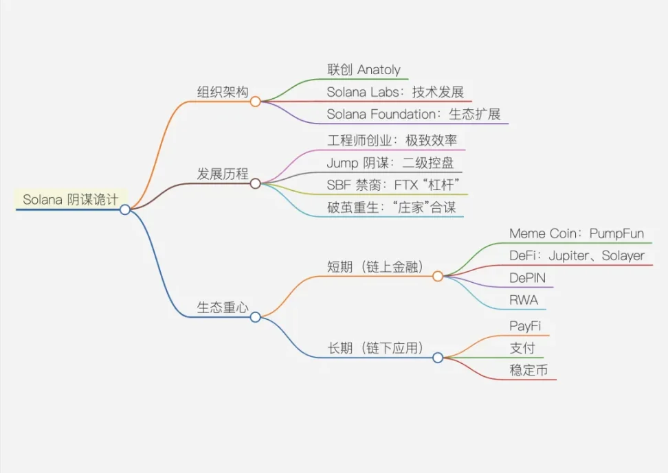超级公链三国杀:以太坊、Solana和BNB Chain对比 第4张 超级公链三国杀:以太坊、Solana和BNB Chain对比 第4张
