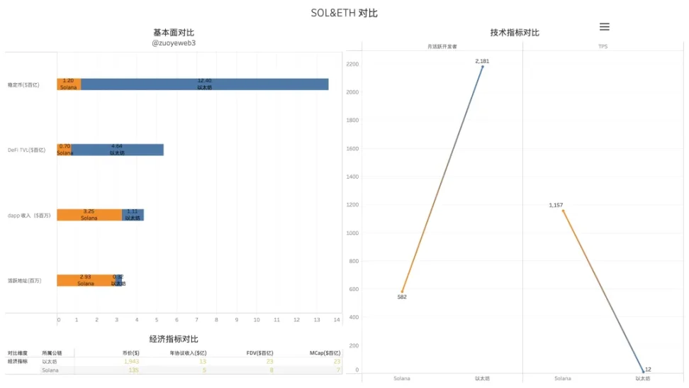 超级公链三国杀:以太坊、Solana和BNB Chain对比 第5张 超级公链三国杀:以太坊、Solana和BNB Chain对比 第5张