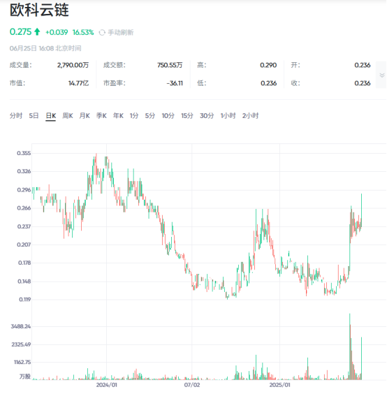5亿美元买自由后,OKX要赴美上市? 第6张 5亿美元买自由后,OKX要赴美上市? 第6张