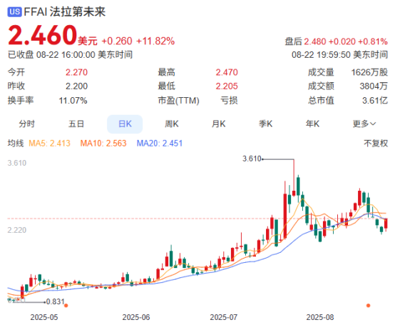 打造加密财库,贾跃亭用炒币为造车“续命” 第5张 打造加密财库,贾跃亭用炒币为造车“续命” 第5张