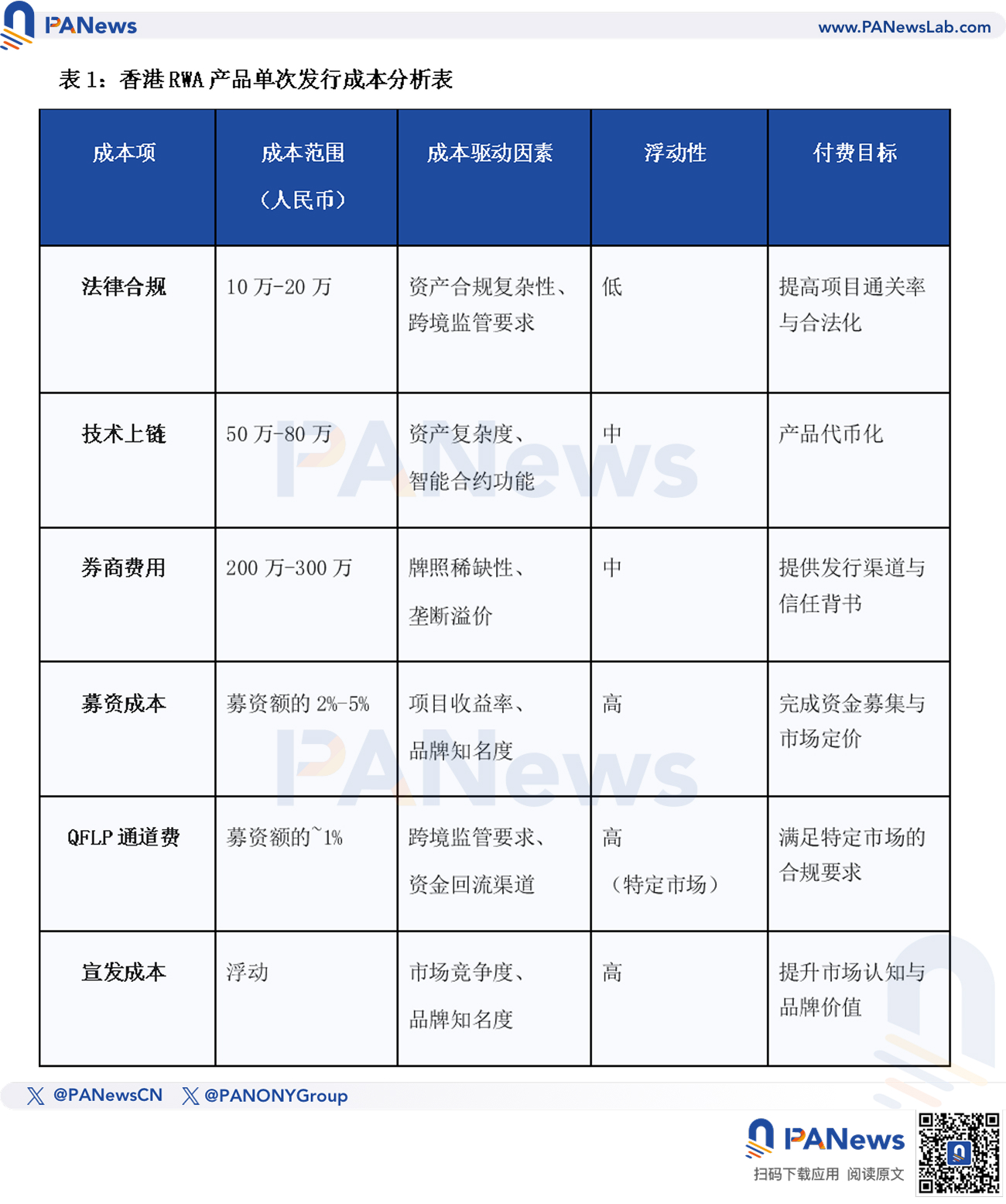 传统企业入局RWA要花多少钱? 第2张 传统企业入局RWA要花多少钱? 第2张