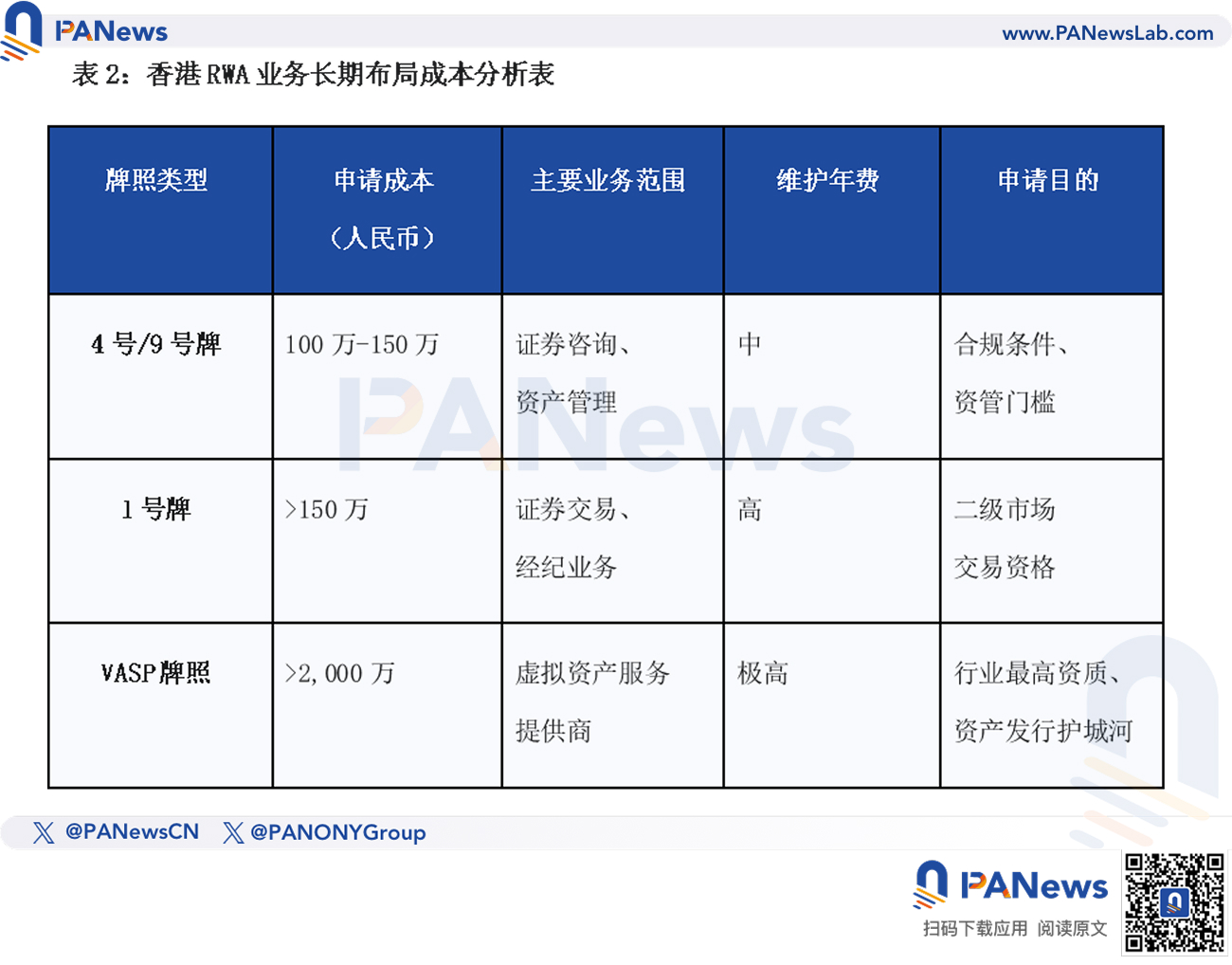 传统企业入局RWA要花多少钱? 第3张 传统企业入局RWA要花多少钱? 第3张