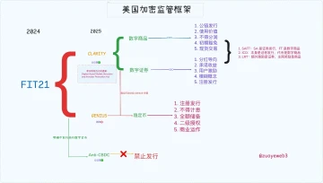 天才法案之后，清晰法案应该关注什么