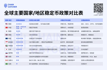 破圈进行时：12国稳定币监管政策大对比
