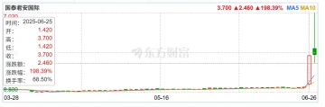 国泰君安国际股价暴涨：首家中资券商获批香港虚拟资产交易引发连锁效应