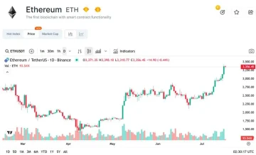 价格坚挺，一文梳理 ETH 四大主要买盘