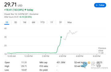 特朗普扩大加密商业版图，拟收购加密交易所 Bakkt