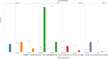 VC范式焦虑：从资产创造到交易导向，下一步是什么？