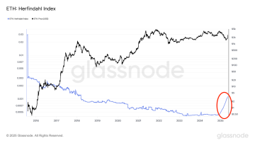 ETH的换庄时刻：从散户共识到华尔街共谋?