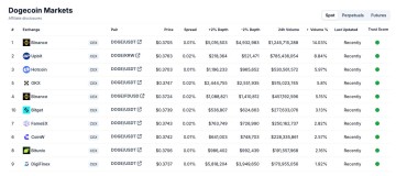 为什么韩国 Upbit 的上币溢价效应在逐渐流失？