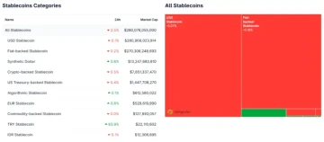 欧元、黄金、人民币，稳定币的“下半场”什么时候到来？