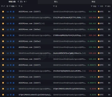 8 万枚 BTC 沉睡 14 年后被激活，真身是谁？会抛售吗？