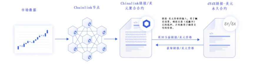 牛市LINK和LEO的预期 第4张