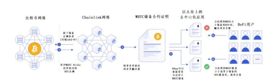 牛市LINK和LEO的预期 第5张