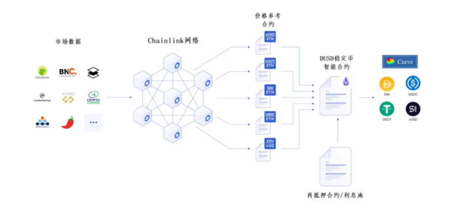 牛市LINK和LEO的预期 第6张