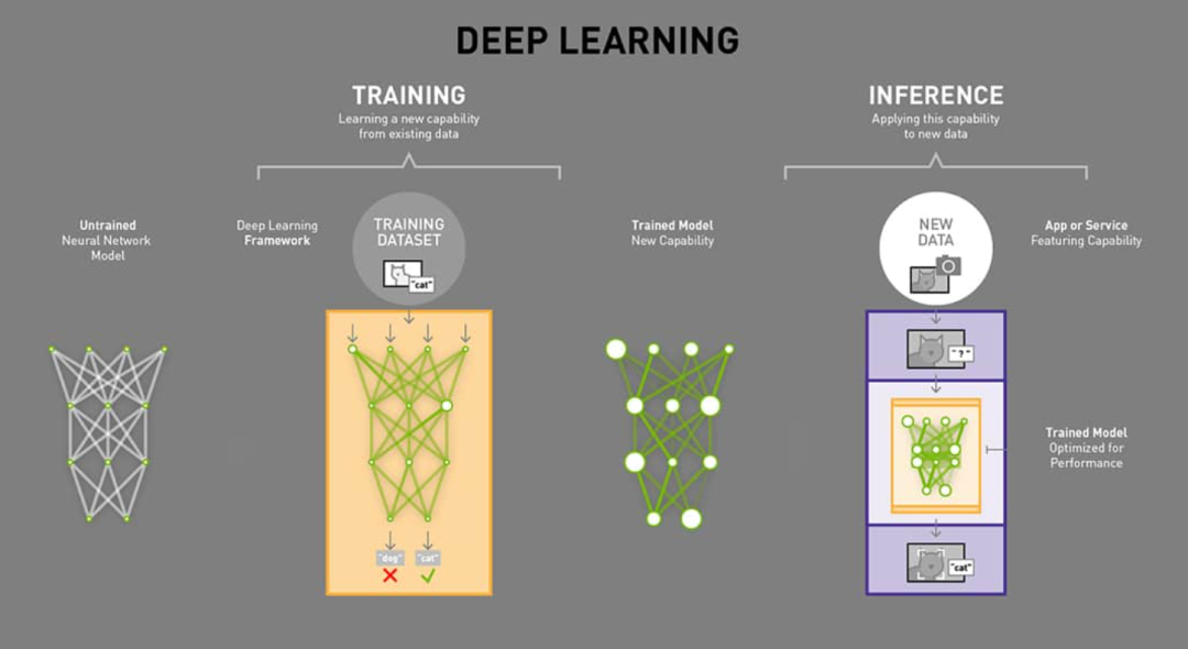 DePIN 打猎之旅：AI 算力作饵，道阻且长 第2张