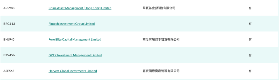 最快周一获批！一览 7 家香港比特币现货 ETF 布局者实力几何 第3张