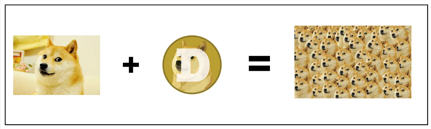 Pantera 合伙人：Memecoin 是加密货币的特洛伊木马 第6张