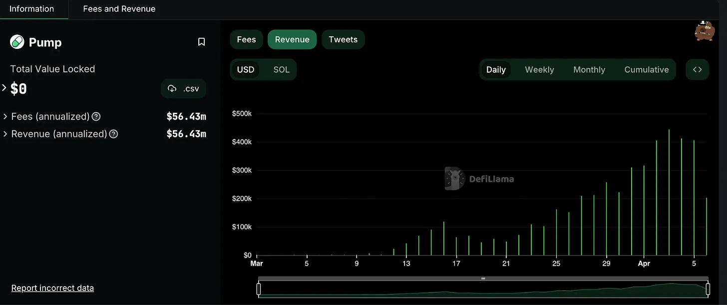 Pantera 合伙人：Memecoin 是加密货币的特洛伊木马 第5张