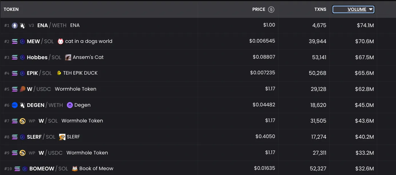 Pantera 合伙人：Memecoin 是加密货币的特洛伊木马 第4张