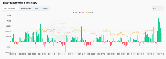 比特币冲破9万美元，“特朗普效应”还能走多远？ 第4张