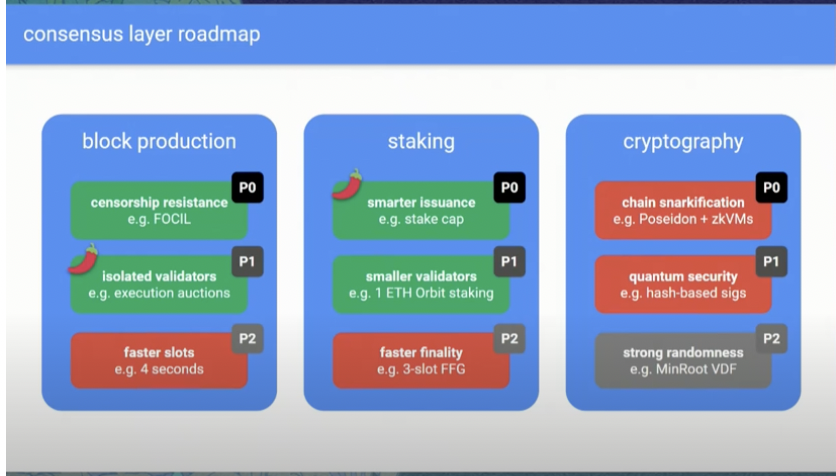 从 Beacon Chain 到 Beam Chain，速读 Justin 的以太坊共识层新提案 第1张