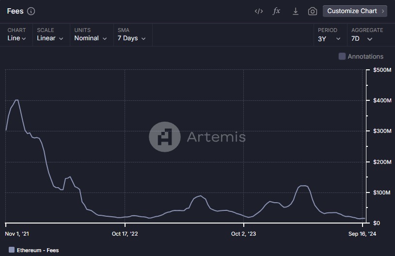 Hack VC：模块化是个错误吗？以数据为依据审视以太坊的这一战略 第8张