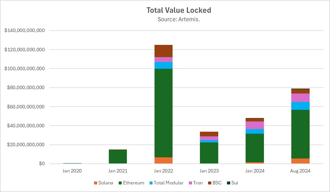 Hack VC：模块化是个错误吗？以数据为依据审视以太坊的这一战略 第11张