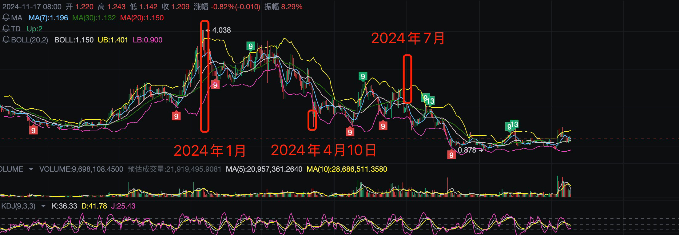 Buy the rumor 系列：监管环境的改善预期升温，最直接利好哪种加密货币 第5张