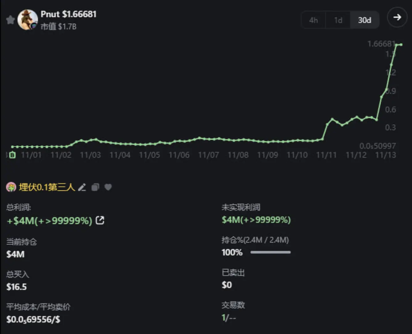 丢掉投机外衣，meme不再只是PVP？ 第8张