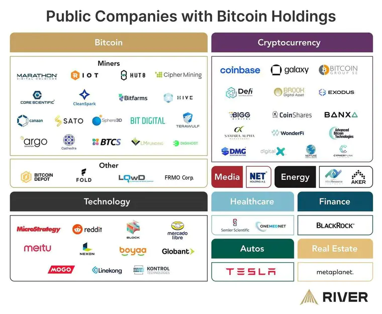 速览上市公司BTC持仓利润Top15，看看是谁增长近30倍？ 第3张