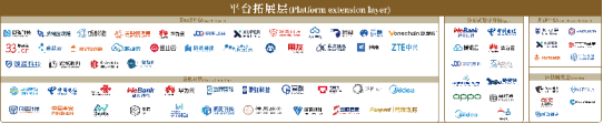 陀螺研究院发布《中国产业区块链生态图谱 2025版》 第2张