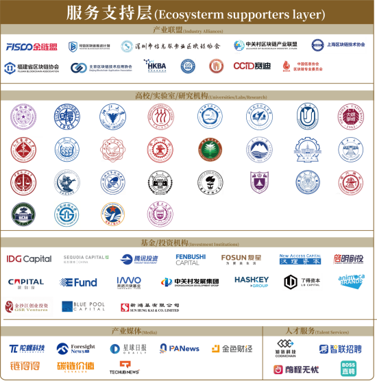陀螺研究院发布《中国产业区块链生态图谱 2025版》 第4张
