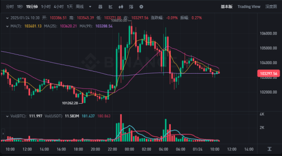 特朗普发布加密行政令,数字资产战略储备提上日程 第3张 特朗普发布加密行政令,数字资产战略储备提上日程 第3张