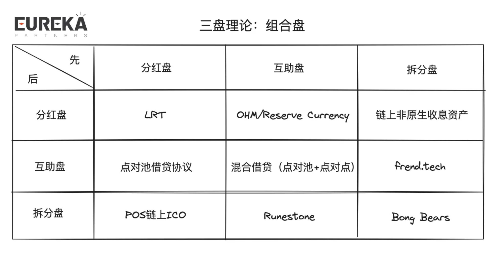 祛魅市场定论：Berachain是否能成为DeFi的终局？ 第3张