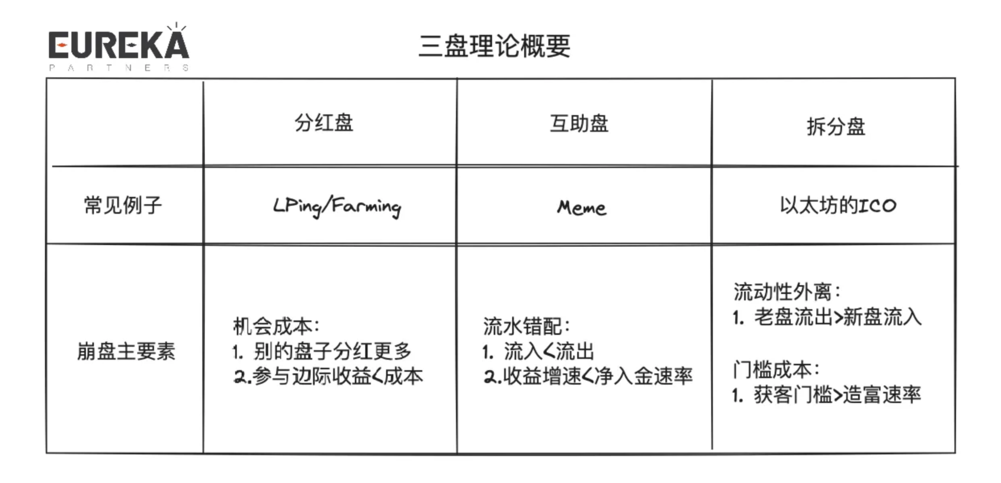 祛魅市场定论：Berachain是否能成为DeFi的终局？ 第2张