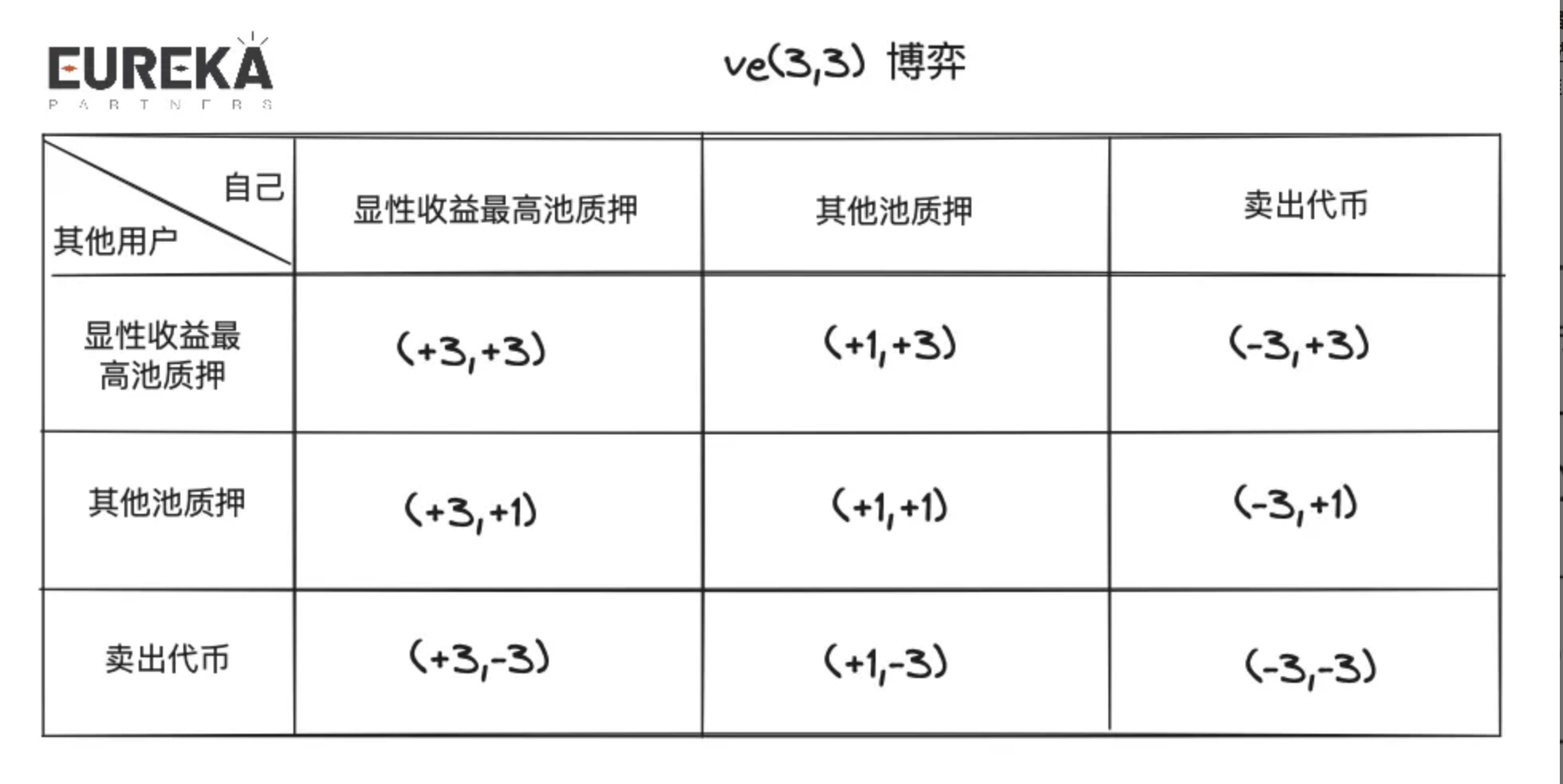 祛魅市场定论：Berachain是否能成为DeFi的终局？ 第5张