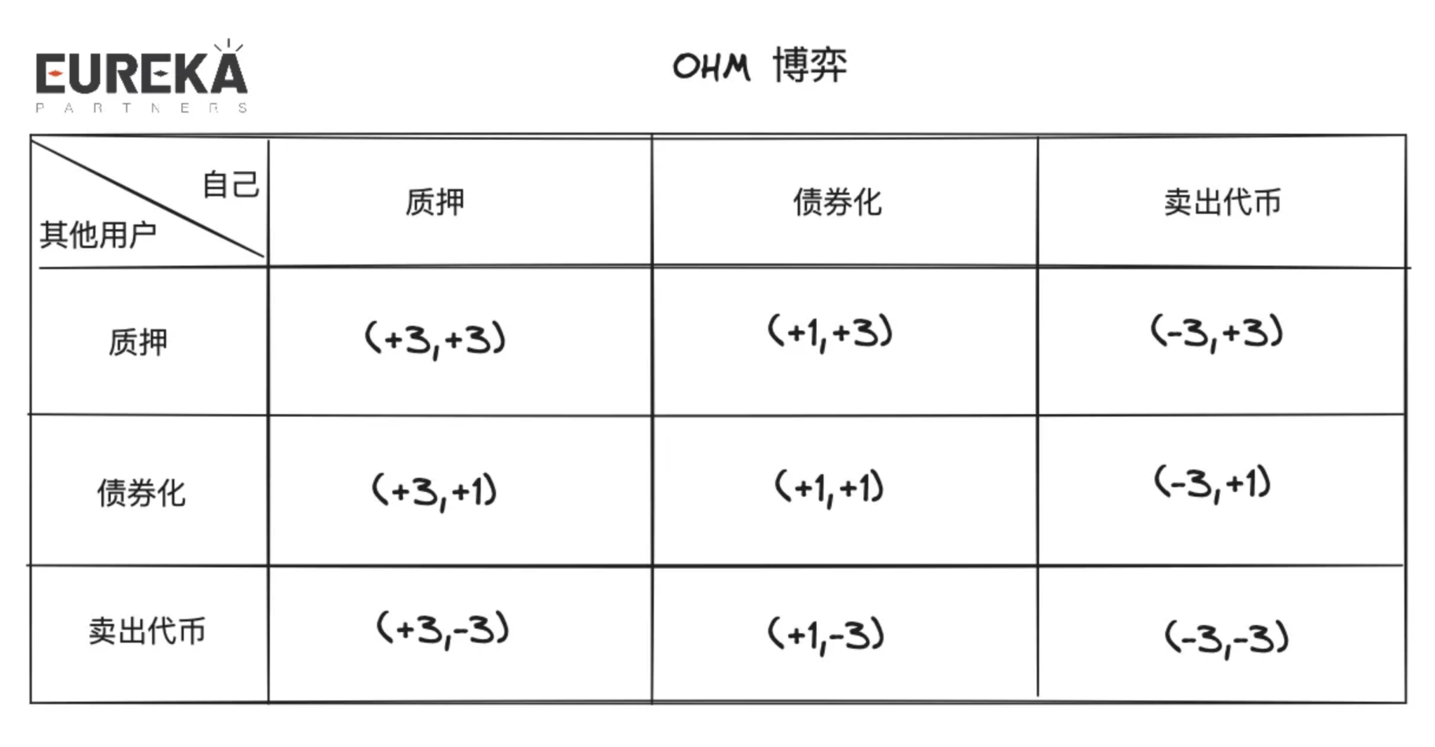 祛魅市场定论：Berachain是否能成为DeFi的终局？ 第4张