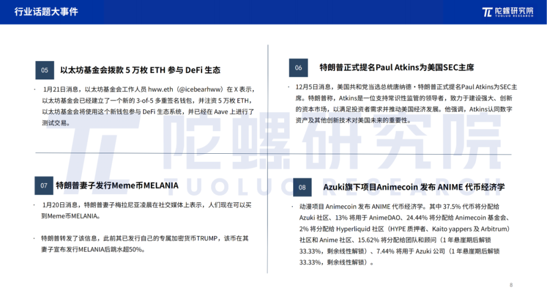 2025年1月Web3行业月度发展报告 |陀螺研究院 第7张 2025年1月Web3行业月度发展报告 |陀螺研究院 第7张