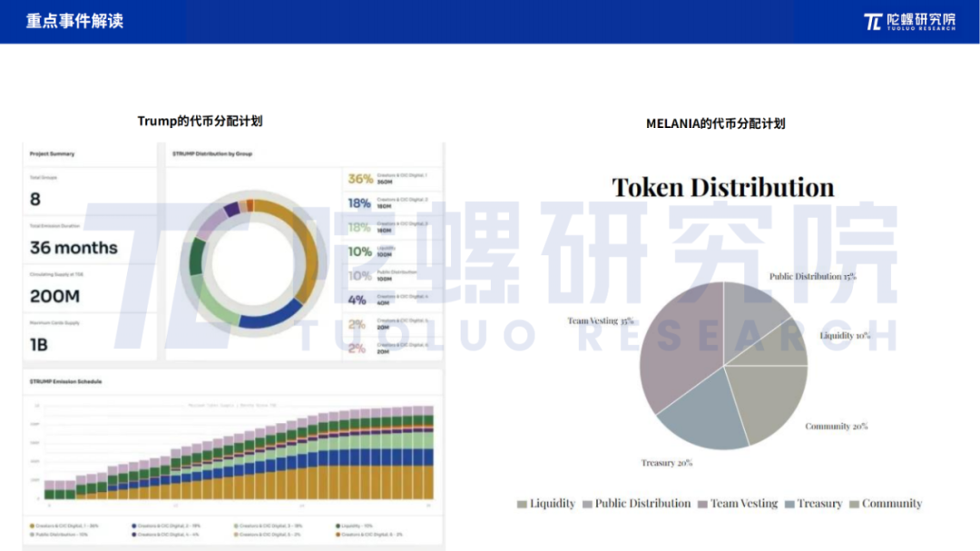 2025年1月Web3行业月度发展报告 |陀螺研究院 第16张 2025年1月Web3行业月度发展报告 |陀螺研究院 第16张