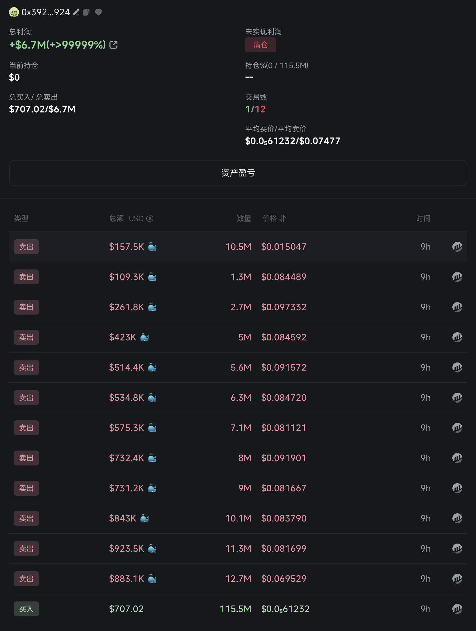 CZ宠物狗Broccoli点燃链上PVP大战,DEV和内幕玩家赚翻,MEME社会实验引发争议 第2张 CZ宠物狗Broccoli点燃链上PVP大战,DEV和内幕玩家赚翻,MEME社会实验引发争议 第2张