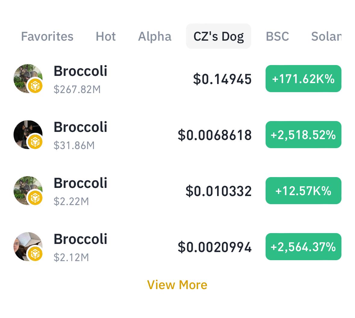 CZ宠物狗Broccoli点燃链上PVP大战,DEV和内幕玩家赚翻,MEME社会实验引发争议 第3张 CZ宠物狗Broccoli点燃链上PVP大战,DEV和内幕玩家赚翻,MEME社会实验引发争议 第3张